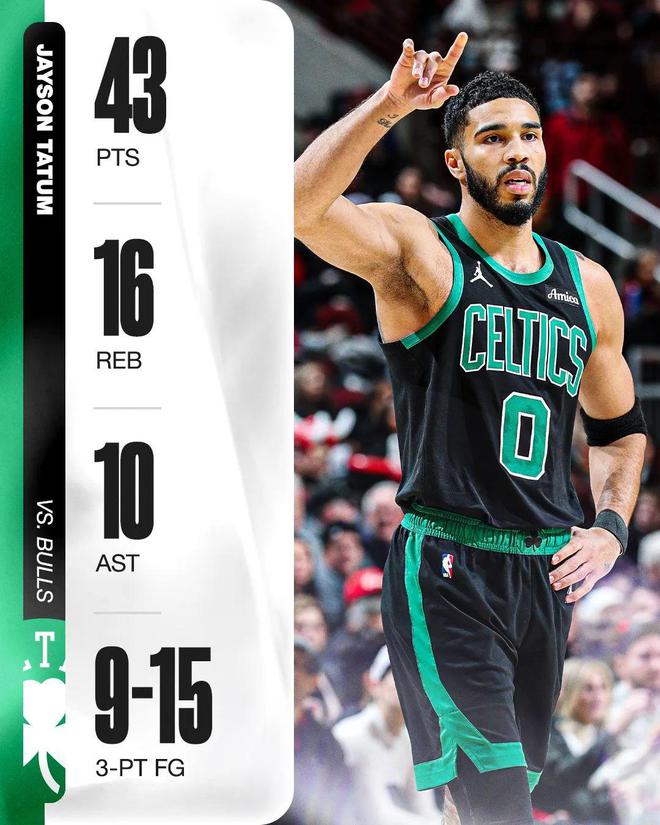 ayx-塔图姆迎来十五赛季高光表现，掘金球迷沸腾！